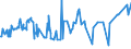 CN 24012035 /Exports /Unit = Prices (Euro/ton) /Partner: For.jrep.mac /Reporter: Eur27_2020 /24012035:Partly or Wholly Stemmed or Stripped Light Air-cured Tobacco, Otherwise Unmanufactured