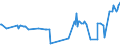 CN 24012035 /Exports /Unit = Prices (Euro/ton) /Partner: Algeria /Reporter: Eur27_2020 /24012035:Partly or Wholly Stemmed or Stripped Light Air-cured Tobacco, Otherwise Unmanufactured