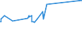 CN 24012035 /Exports /Unit = Prices (Euro/ton) /Partner: Egypt /Reporter: Eur27_2020 /24012035:Partly or Wholly Stemmed or Stripped Light Air-cured Tobacco, Otherwise Unmanufactured