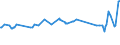 CN 24012035 /Exports /Unit = Prices (Euro/ton) /Partner: Tanzania /Reporter: Eur27_2020 /24012035:Partly or Wholly Stemmed or Stripped Light Air-cured Tobacco, Otherwise Unmanufactured