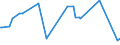 CN 24012035 /Exports /Unit = Prices (Euro/ton) /Partner: Mexico /Reporter: Eur27_2020 /24012035:Partly or Wholly Stemmed or Stripped Light Air-cured Tobacco, Otherwise Unmanufactured