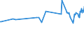 CN 24012035 /Exports /Unit = Prices (Euro/ton) /Partner: Iran /Reporter: Eur27_2020 /24012035:Partly or Wholly Stemmed or Stripped Light Air-cured Tobacco, Otherwise Unmanufactured