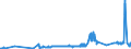 CN 24012070 /Exports /Unit = Prices (Euro/ton) /Partner: United Kingdom /Reporter: Eur27_2020 /24012070:Partly or Wholly Stemmed or Stripped Dark Air-cured Tobacco, Otherwise Unmanufactured