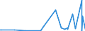 CN 24012070 /Exports /Unit = Prices (Euro/ton) /Partner: Indonesia /Reporter: Eur27_2020 /24012070:Partly or Wholly Stemmed or Stripped Dark Air-cured Tobacco, Otherwise Unmanufactured