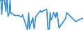 CN 24012080 /Exports /Unit = Prices (Euro/ton) /Partner: France /Reporter: European Union /24012080:Partly or Wholly Stemmed or Stripped Flue-cured Tobacco, Otherwise Unmanufactured (Excl. Virginia Type)