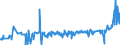 CN 24012085 /Exports /Unit = Prices (Euro/ton) /Partner: France /Reporter: Eur27_2020 /24012085:Partly or Wholly Stemmed or Stripped Flue-cured Tobacco, Otherwise Unmanufactured