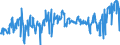CN 24012085 /Exports /Unit = Prices (Euro/ton) /Partner: Netherlands /Reporter: Eur27_2020 /24012085:Partly or Wholly Stemmed or Stripped Flue-cured Tobacco, Otherwise Unmanufactured