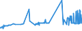 CN 24012085 /Exports /Unit = Prices (Euro/ton) /Partner: Denmark /Reporter: Eur27_2020 /24012085:Partly or Wholly Stemmed or Stripped Flue-cured Tobacco, Otherwise Unmanufactured
