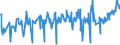 CN 24012085 /Exports /Unit = Prices (Euro/ton) /Partner: Portugal /Reporter: Eur27_2020 /24012085:Partly or Wholly Stemmed or Stripped Flue-cured Tobacco, Otherwise Unmanufactured