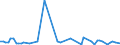 CN 24012085 /Exports /Unit = Prices (Euro/ton) /Partner: United Kingdom(Excluding Northern Ireland) /Reporter: Eur27_2020 /24012085:Partly or Wholly Stemmed or Stripped Flue-cured Tobacco, Otherwise Unmanufactured