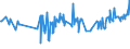 CN 24012085 /Exports /Unit = Prices (Euro/ton) /Partner: Estonia /Reporter: Eur27_2020 /24012085:Partly or Wholly Stemmed or Stripped Flue-cured Tobacco, Otherwise Unmanufactured