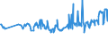 CN 24012085 /Exports /Unit = Prices (Euro/ton) /Partner: Latvia /Reporter: Eur27_2020 /24012085:Partly or Wholly Stemmed or Stripped Flue-cured Tobacco, Otherwise Unmanufactured
