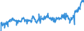 CN 24012085 /Exports /Unit = Prices (Euro/ton) /Partner: Poland /Reporter: Eur27_2020 /24012085:Partly or Wholly Stemmed or Stripped Flue-cured Tobacco, Otherwise Unmanufactured