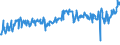 CN 24012085 /Exports /Unit = Prices (Euro/ton) /Partner: Czech Rep. /Reporter: Eur27_2020 /24012085:Partly or Wholly Stemmed or Stripped Flue-cured Tobacco, Otherwise Unmanufactured