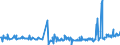 CN 24012085 /Exports /Unit = Prices (Euro/ton) /Partner: Slovakia /Reporter: Eur27_2020 /24012085:Partly or Wholly Stemmed or Stripped Flue-cured Tobacco, Otherwise Unmanufactured