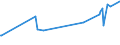 CN 24012085 /Exports /Unit = Prices (Euro/ton) /Partner: Albania /Reporter: Eur27_2020 /24012085:Partly or Wholly Stemmed or Stripped Flue-cured Tobacco, Otherwise Unmanufactured
