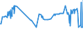 CN 24012085 /Exports /Unit = Prices (Euro/ton) /Partner: Belarus /Reporter: Eur27_2020 /24012085:Partly or Wholly Stemmed or Stripped Flue-cured Tobacco, Otherwise Unmanufactured