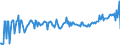 CN 24012085 /Exports /Unit = Prices (Euro/ton) /Partner: Slovenia /Reporter: Eur27_2020 /24012085:Partly or Wholly Stemmed or Stripped Flue-cured Tobacco, Otherwise Unmanufactured