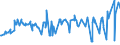 CN 24012085 /Exports /Unit = Prices (Euro/ton) /Partner: For.jrep.mac /Reporter: Eur27_2020 /24012085:Partly or Wholly Stemmed or Stripped Flue-cured Tobacco, Otherwise Unmanufactured