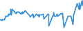 CN 24012085 /Exports /Unit = Prices (Euro/ton) /Partner: Algeria /Reporter: Eur27_2020 /24012085:Partly or Wholly Stemmed or Stripped Flue-cured Tobacco, Otherwise Unmanufactured