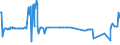 CN 24012085 /Exports /Unit = Prices (Euro/ton) /Partner: Senegal /Reporter: Eur27_2020 /24012085:Partly or Wholly Stemmed or Stripped Flue-cured Tobacco, Otherwise Unmanufactured