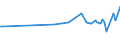CN 24012085 /Exports /Unit = Prices (Euro/ton) /Partner: Ethiopia /Reporter: Eur27_2020 /24012085:Partly or Wholly Stemmed or Stripped Flue-cured Tobacco, Otherwise Unmanufactured