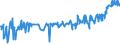 CN 24012085 /Exports /Unit = Prices (Euro/ton) /Partner: South Africa /Reporter: Eur27_2020 /24012085:Partly or Wholly Stemmed or Stripped Flue-cured Tobacco, Otherwise Unmanufactured