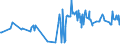 CN 24012085 /Exports /Unit = Prices (Euro/ton) /Partner: Canada /Reporter: Eur27_2020 /24012085:Partly or Wholly Stemmed or Stripped Flue-cured Tobacco, Otherwise Unmanufactured
