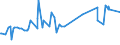 CN 24012085 /Exports /Unit = Prices (Euro/ton) /Partner: Dominican R. /Reporter: Eur27_2020 /24012085:Partly or Wholly Stemmed or Stripped Flue-cured Tobacco, Otherwise Unmanufactured