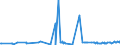 CN 24012085 /Exports /Unit = Prices (Euro/ton) /Partner: Brazil /Reporter: Eur27_2020 /24012085:Partly or Wholly Stemmed or Stripped Flue-cured Tobacco, Otherwise Unmanufactured
