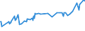 CN 24012085 /Exports /Unit = Prices (Euro/ton) /Partner: Uruguay /Reporter: Eur27_2020 /24012085:Partly or Wholly Stemmed or Stripped Flue-cured Tobacco, Otherwise Unmanufactured
