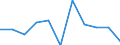 KN 24012090 /Exporte /Einheit = Preise (Euro/Tonne) /Partnerland: Belgien/Luxemburg /Meldeland: Europäische Union /24012090:Tabak, Teilweise Oder Ganz Entrippt, Sonst Unverarbeitet (Ausg. Flue-cured, Light-air-cured, Fire-cured, Dark-air-cured Sowie Sun-cured Orienttabak)