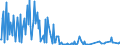 KN 24012090 /Exporte /Einheit = Preise (Euro/Tonne) /Partnerland: Deutschland /Meldeland: Europäische Union /24012090:Tabak, Teilweise Oder Ganz Entrippt, Sonst Unverarbeitet (Ausg. Flue-cured, Light-air-cured, Fire-cured, Dark-air-cured Sowie Sun-cured Orienttabak)