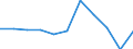 CN 2401 /Exports /Unit = Prices (Euro/ton) /Partner: Belgium/Luxembourg /Reporter: Eur27 /2401:Unmanufactured Tobacco; Tobacco Refuse