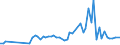 CN 2401 /Exports /Unit = Prices (Euro/ton) /Partner: United Kingdom(Northern Ireland) /Reporter: Eur27_2020 /2401:Unmanufactured Tobacco; Tobacco Refuse