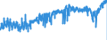 CN 2401 /Exports /Unit = Prices (Euro/ton) /Partner: Romania /Reporter: Eur27_2020 /2401:Unmanufactured Tobacco; Tobacco Refuse