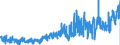 CN 2401 /Exports /Unit = Prices (Euro/ton) /Partner: Egypt /Reporter: Eur27_2020 /2401:Unmanufactured Tobacco; Tobacco Refuse