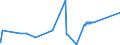 CN 24022010 /Exports /Unit = Prices (Euro/suppl. units) /Partner: Germany /Reporter: Eur27_2020 /24022010:Cigarettes, Containing Tobacco and Cloves