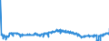 KN 24022090 /Exporte /Einheit = Preise (Euro/Bes. Maßeinheiten) /Partnerland: Frankreich /Meldeland: Eur27_2020 /24022090:Zigaretten, Tabak Enthaltend (Ausg. Nelken Enthaltend)