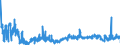 KN 24022090 /Exporte /Einheit = Preise (Euro/Bes. Maßeinheiten) /Partnerland: Daenemark /Meldeland: Eur27_2020 /24022090:Zigaretten, Tabak Enthaltend (Ausg. Nelken Enthaltend)