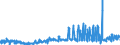 KN 24022090 /Exporte /Einheit = Preise (Euro/Bes. Maßeinheiten) /Partnerland: Finnland /Meldeland: Eur27_2020 /24022090:Zigaretten, Tabak Enthaltend (Ausg. Nelken Enthaltend)