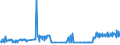 KN 24022090 /Exporte /Einheit = Preise (Euro/Bes. Maßeinheiten) /Partnerland: Vatikanstadt /Meldeland: Europäische Union /24022090:Zigaretten, Tabak Enthaltend (Ausg. Nelken Enthaltend)