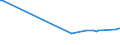 KN 24022090 /Exporte /Einheit = Preise (Euro/Bes. Maßeinheiten) /Partnerland: San Marino /Meldeland: Eur15 /24022090:Zigaretten, Tabak Enthaltend (Ausg. Nelken Enthaltend)