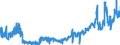 KN 24022090 /Exporte /Einheit = Preise (Euro/Bes. Maßeinheiten) /Partnerland: Ungarn /Meldeland: Eur27_2020 /24022090:Zigaretten, Tabak Enthaltend (Ausg. Nelken Enthaltend)
