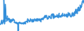 KN 24022090 /Exporte /Einheit = Preise (Euro/Bes. Maßeinheiten) /Partnerland: Albanien /Meldeland: Eur27_2020 /24022090:Zigaretten, Tabak Enthaltend (Ausg. Nelken Enthaltend)