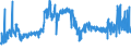 KN 24022090 /Exporte /Einheit = Preise (Euro/Bes. Maßeinheiten) /Partnerland: Weissrussland /Meldeland: Eur27_2020 /24022090:Zigaretten, Tabak Enthaltend (Ausg. Nelken Enthaltend)