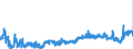 KN 24022090 /Exporte /Einheit = Preise (Euro/Bes. Maßeinheiten) /Partnerland: Slowenien /Meldeland: Eur27_2020 /24022090:Zigaretten, Tabak Enthaltend (Ausg. Nelken Enthaltend)
