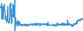 KN 24022090 /Exporte /Einheit = Preise (Euro/Bes. Maßeinheiten) /Partnerland: Bosn.-herzegowina /Meldeland: Eur27_2020 /24022090:Zigaretten, Tabak Enthaltend (Ausg. Nelken Enthaltend)