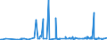 KN 24022090 /Exporte /Einheit = Preise (Euro/Bes. Maßeinheiten) /Partnerland: Tschad /Meldeland: Eur27_2020 /24022090:Zigaretten, Tabak Enthaltend (Ausg. Nelken Enthaltend)