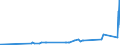 KN 24022090 /Exporte /Einheit = Preise (Euro/Bes. Maßeinheiten) /Partnerland: Burundi /Meldeland: Eur27_2020 /24022090:Zigaretten, Tabak Enthaltend (Ausg. Nelken Enthaltend)
